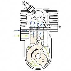 Decespugliatore KOMBI KM 56 RC-E - immagine 5
